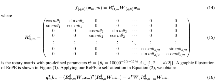 Equations 14 to 16 from the RoFormer paper: f_q,k(x_m, m) equals the block-diagonal rotary matrix R_Theta,m times W_q,k times x_m, where R_Theta,m is composed of d/2 independent 2x2 rotation blocks each using angle m times theta_i, with Theta the set of predefined frequencies theta_i = 10000^(-2(i-1)/d); applying this to self-attention shows q_m dot k_n equals x transpose W_q R_Theta,(n-m) W_k x_n, a function of the relative position n-m only.